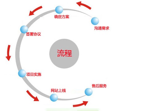 北京网站设计的技巧在主要在哪里