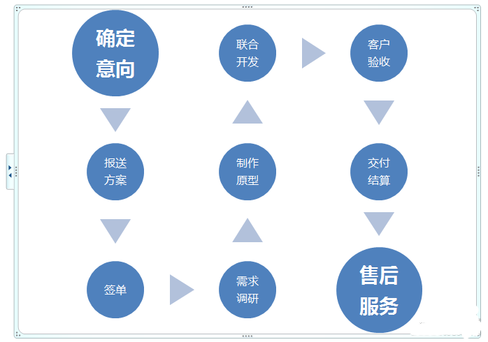 网站制作需要多少钱