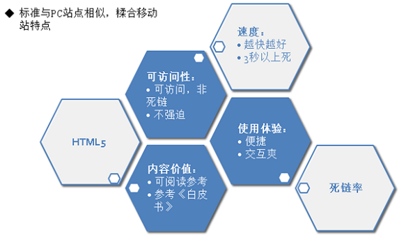 什么样的移动站点才是百度眼中最好的