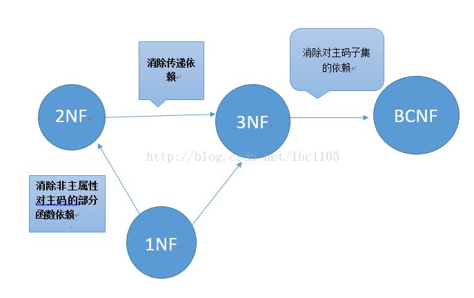 大型网站制作，十大注意事项