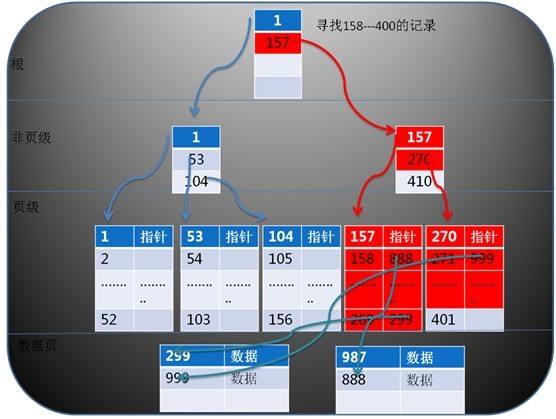 大型网站制作，十大注意事项