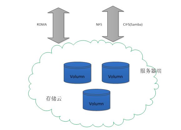淮安网站建设,十大注意事项