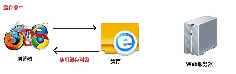 网站结构设计，其实很简单