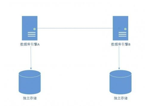 松江网站建设,网站结构设计