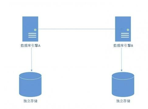 网站结构设计，其实很简单