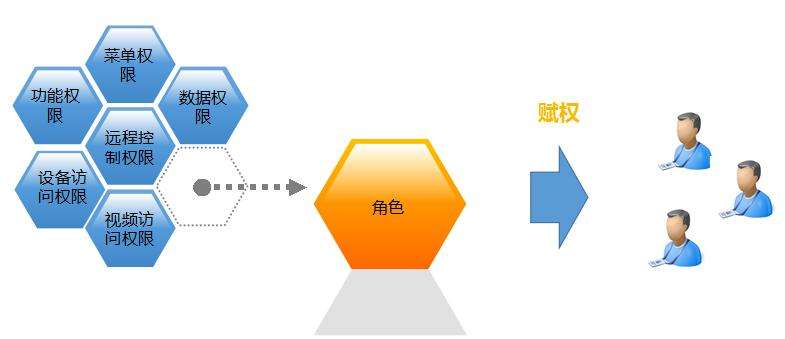 网站建设解决方案,政府信息网站