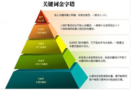简单网站制作:如何快速制作网站