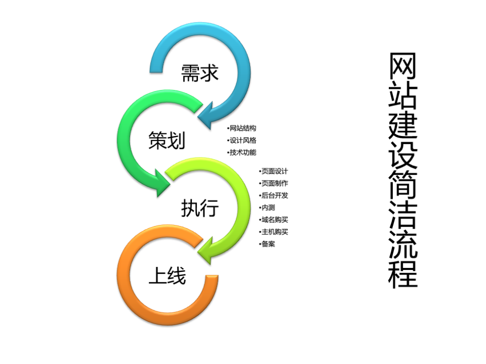 网站建设咨询:建设前的咨询事项