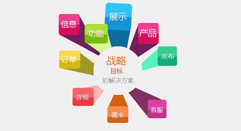 网站建设价格:其实不需要多少钱