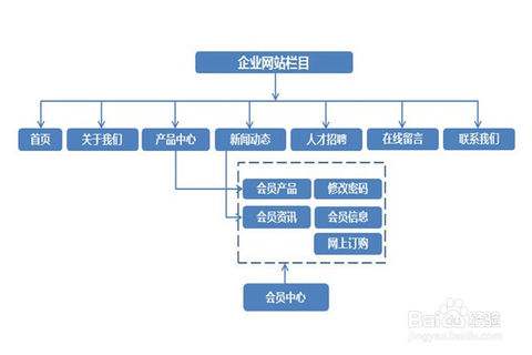 网站建设步骤:原来就这几步!