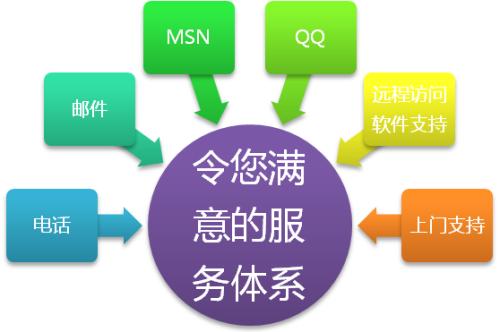 u=网站建设步骤:原来就这几步!