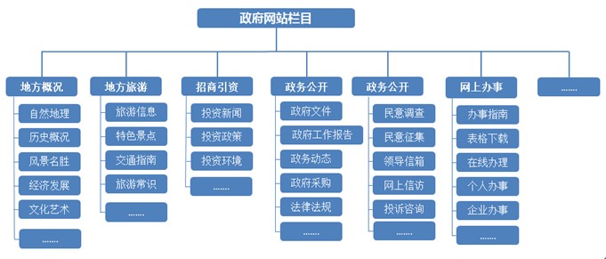 网站建设方案ppt(网站建设方案ppt模板)