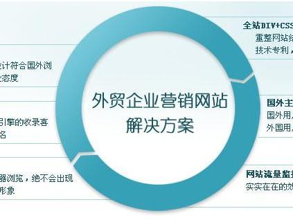 青岛外贸网站建设:应该注意哪些方面