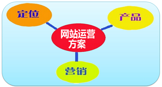 河北网站建设:建网站需要注意些什么