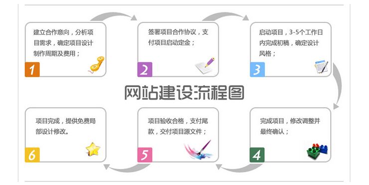 外贸网站设计:如何设计优秀的外贸网站